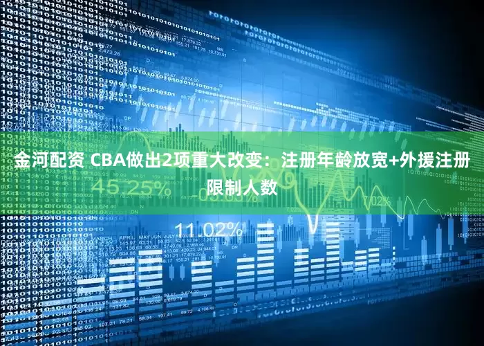 金河配资 CBA做出2项重大改变：注册年龄放宽+外援注册限制人数